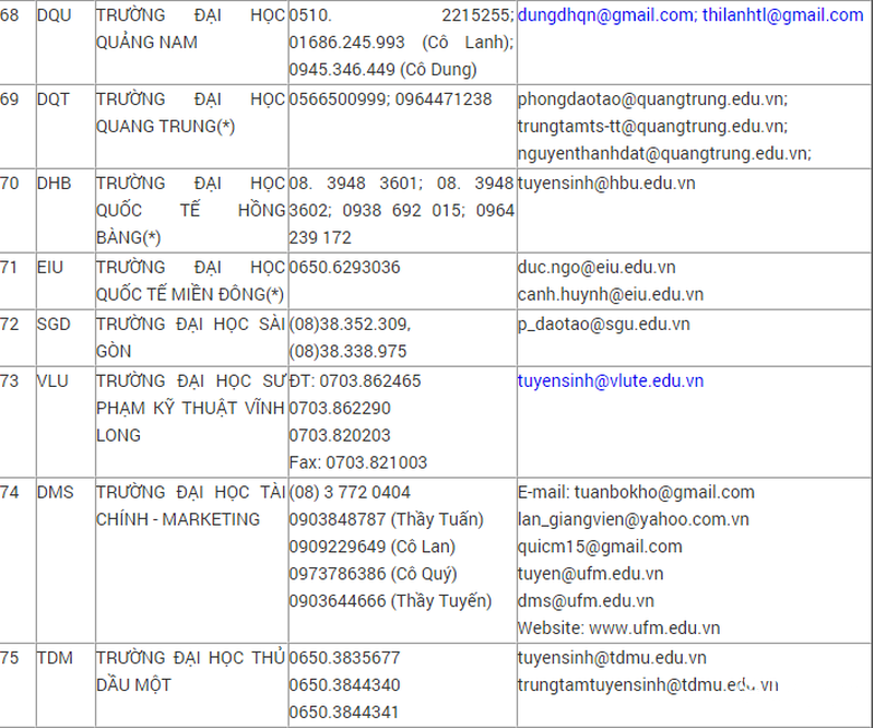 Đường dây nóng hỗ trợ xét tuyển Đại học, Cao đẳng hệ chính quy năm 2016 - ảnh 8