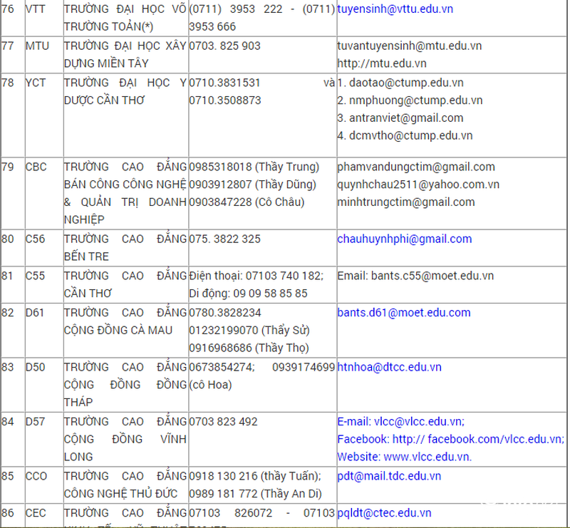 Đường dây nóng hỗ trợ xét tuyển Đại học, Cao đẳng hệ chính quy năm 2016 - ảnh 9