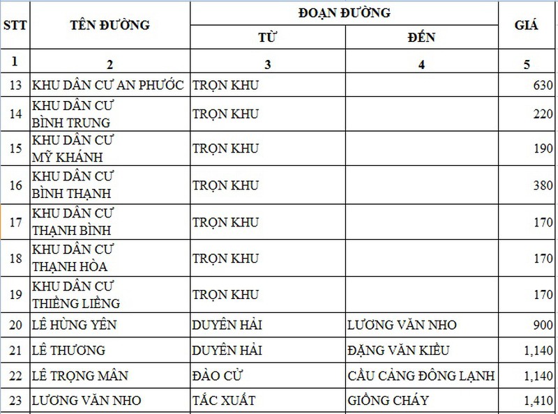 Giá đất tại TP.HCM chênh nhau gần 1000 lần - ảnh 6