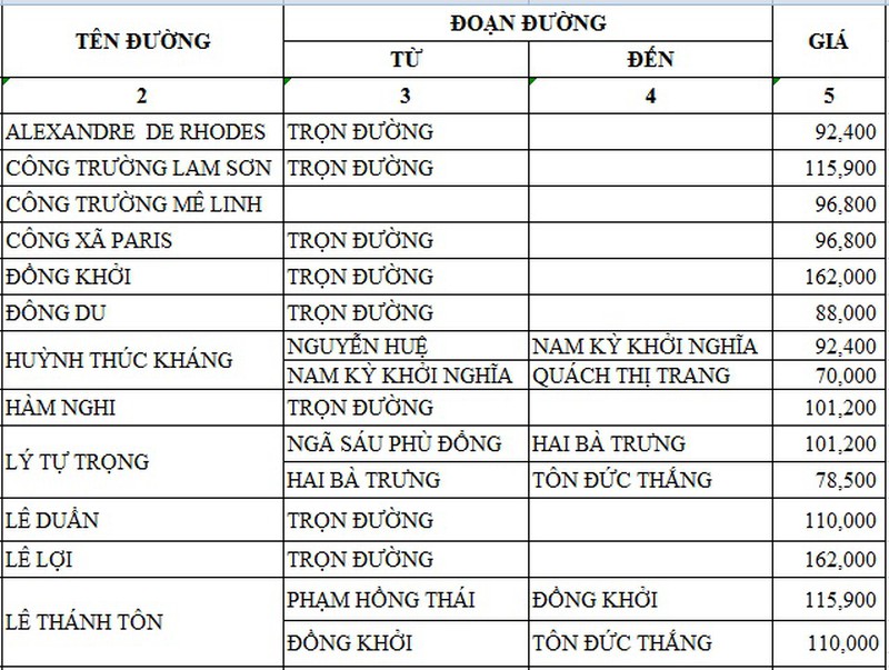 Giá đất tại TP.HCM chênh nhau gần 1000 lần - ảnh 2