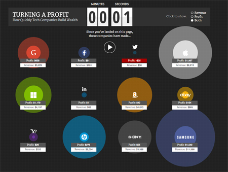 Apple, Samsung, WorldPayZinc, Facebook, Google, Yahoo