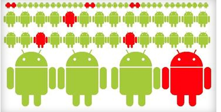 Ứng dụng độc, Android, Google Play