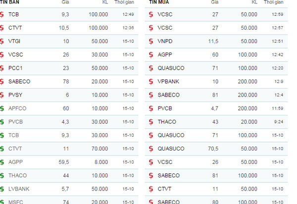 Đại gia ngân hàng