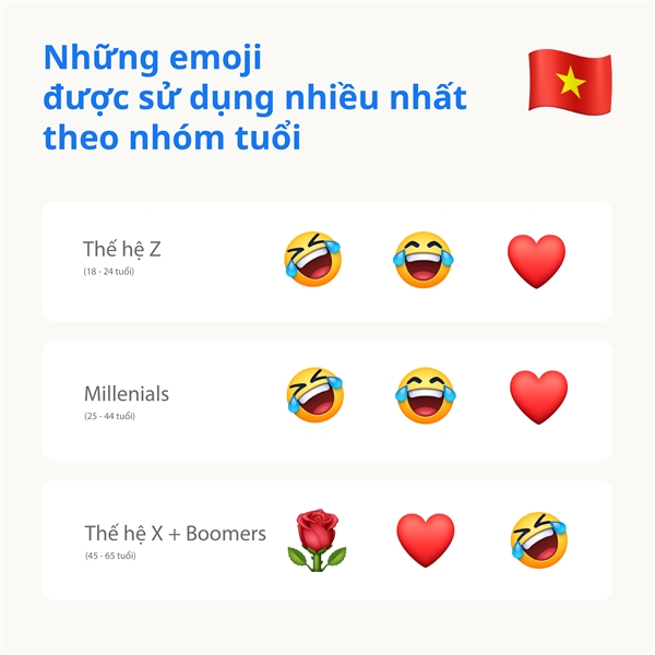 Facebook mang den bieu tuong “Cam xuc am thanh” nhan Ngay bieu tuong cam xuc The gioi