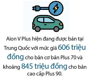 O to dien co cong nghe sac nhanh nhat the gioi