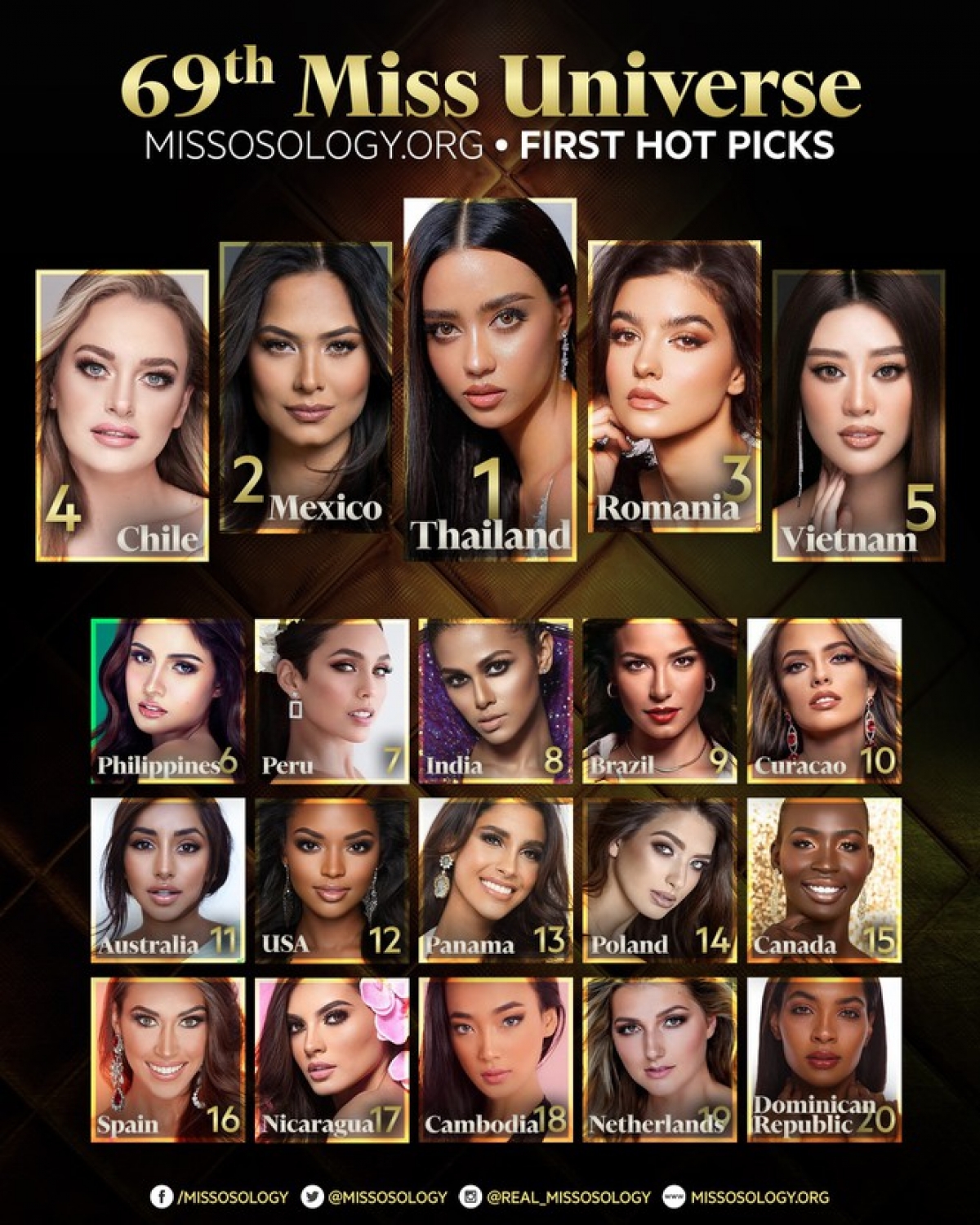 Miss Universe Top 15 Predictions