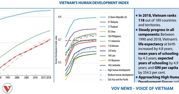 Setting the scene for Vietnam’s future human development