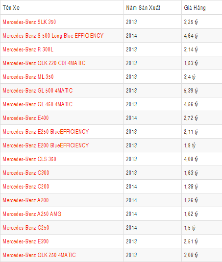 Xe Mercedes của ca sĩ Lệ Quyên, giá bao nhiêu? - ảnh 2