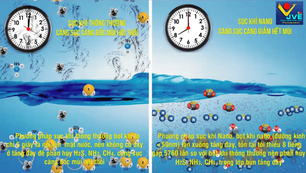 6.Hinh 3-So sanh suc khi thong thuong va nano