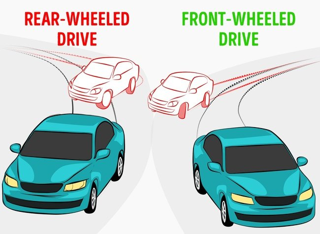 5 kỹ thuật lái xe phòng thủ khi ô tô bị trôi bánh