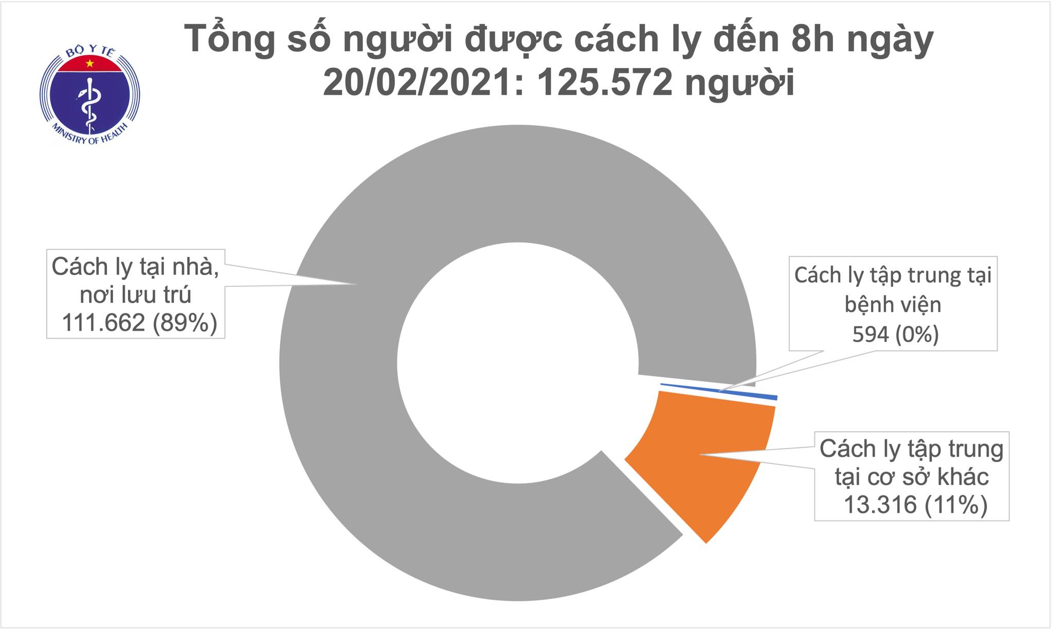 cach ly sang 20