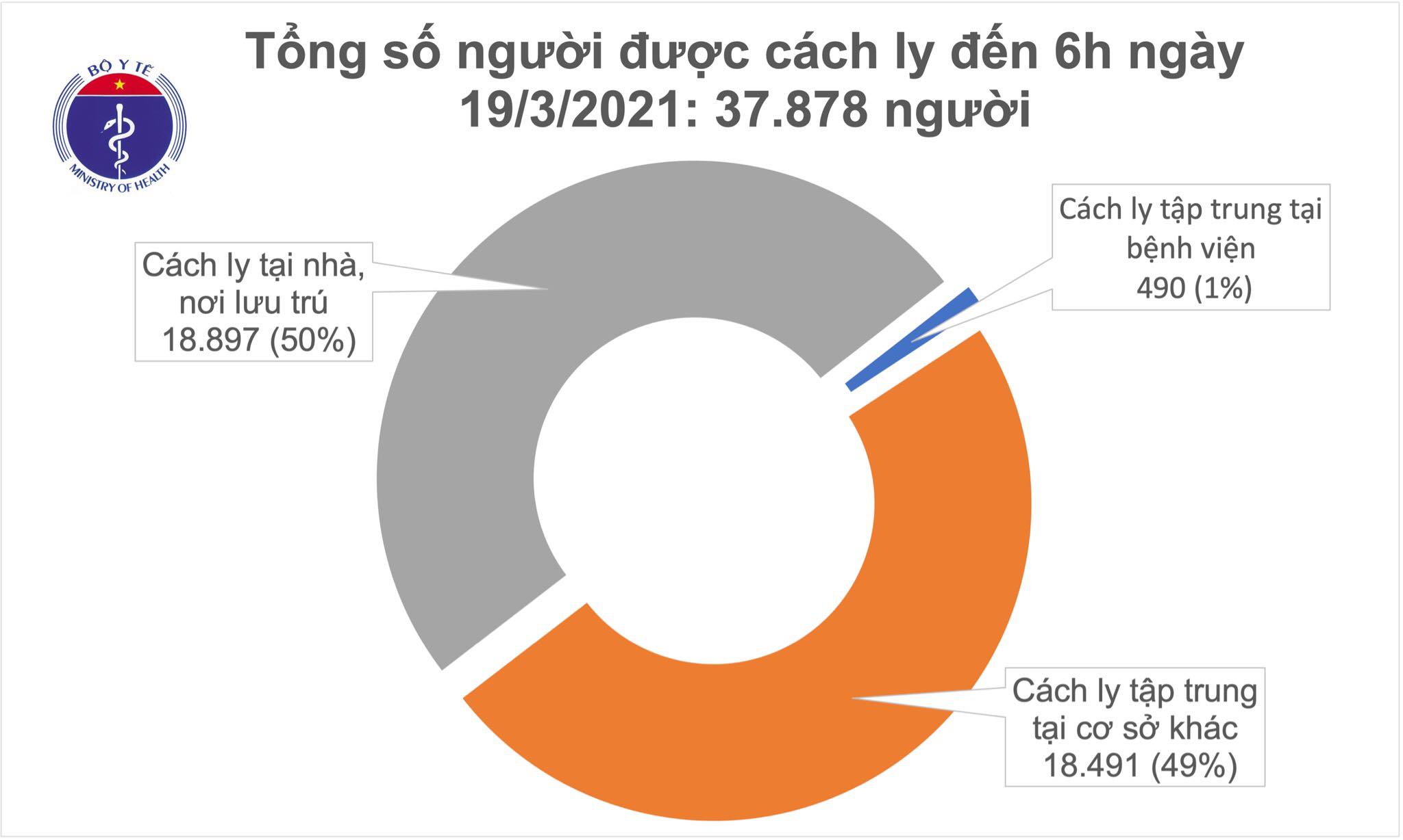 cach ly sang 19