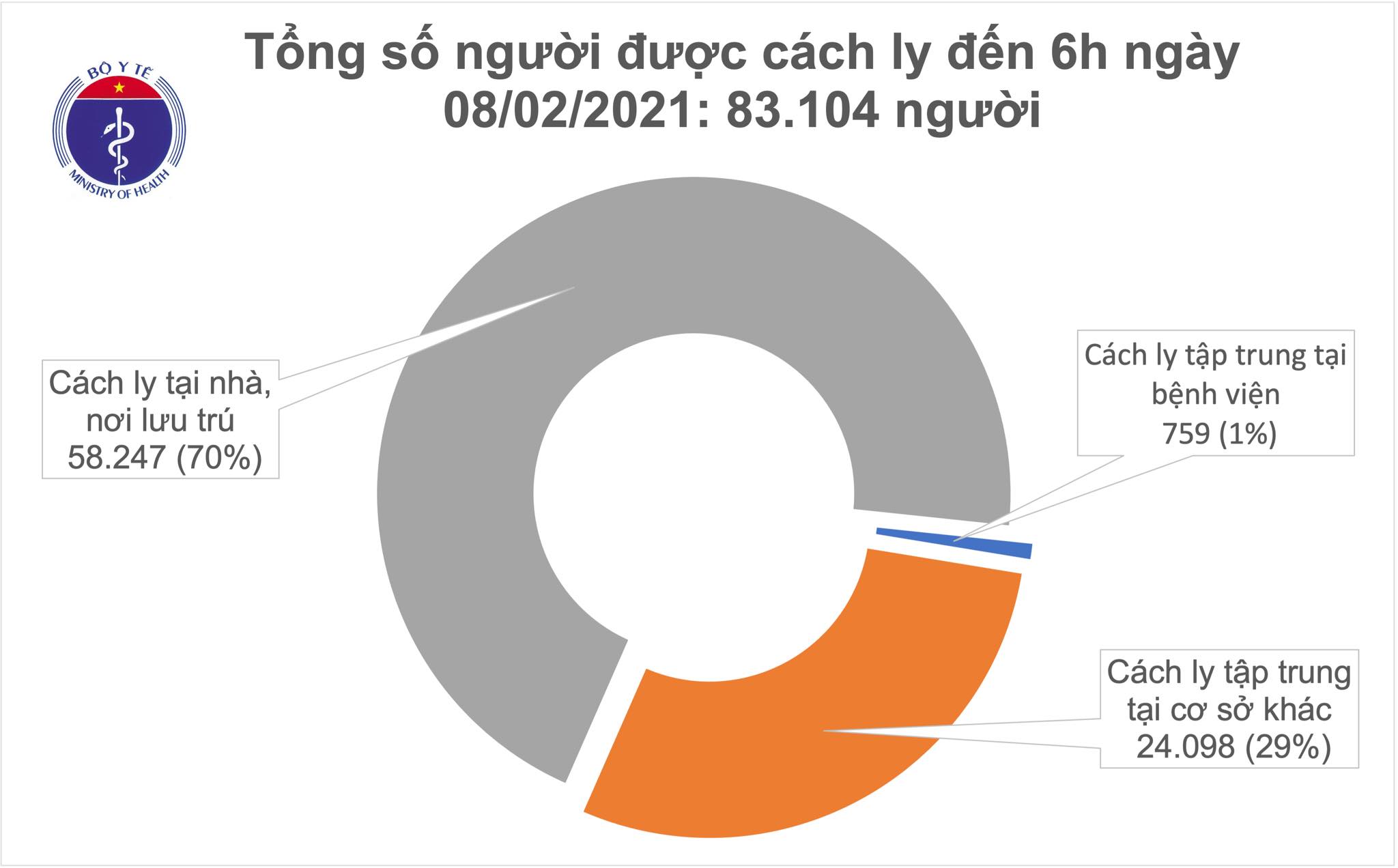 2-8 cach ly sang
