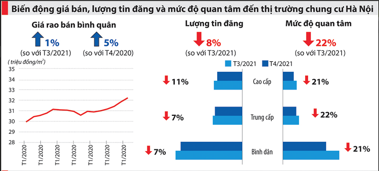 Sau “cơn sốt”, giá nhà đất lên&nbsp;mặt bằng mới - Ảnh 2