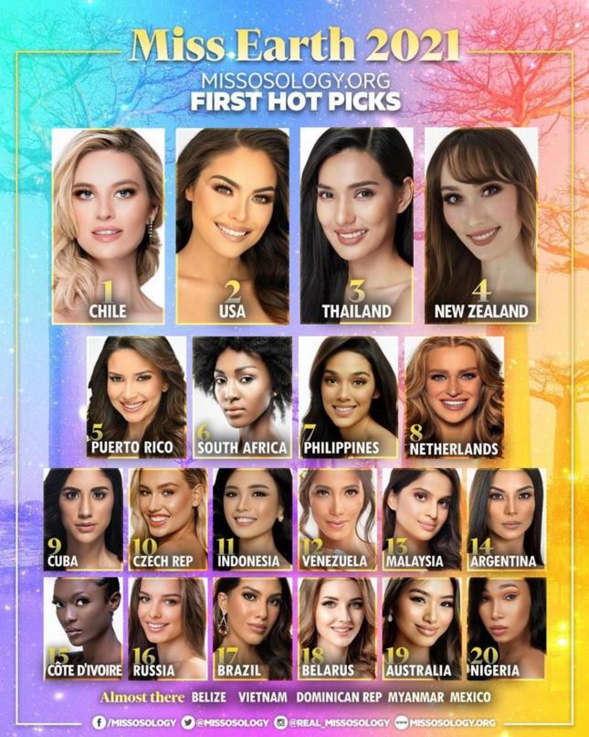 Vietnamese representative ranks 22nd in the Missosology's first hot picks.