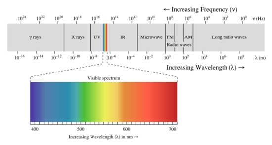 Chuyện không tưởng: Phát Wi-Fi bằng đèn LED - 2