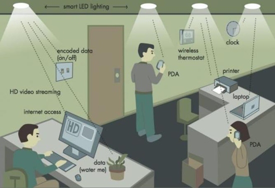 Chuyện không tưởng: Phát Wi-Fi bằng đèn LED - 3