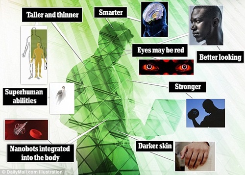 Con người trông như thế nào sau 1.000 năm nữa? - 1