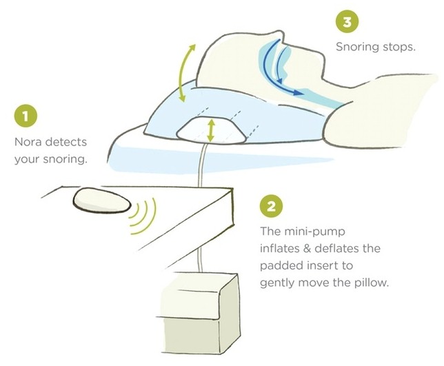 Thiết bị không dây giúp ngừng ngáy ngủ - 1