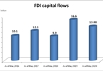 FDI attraction - one of five key solutions to post-Coronavirus economic recovery