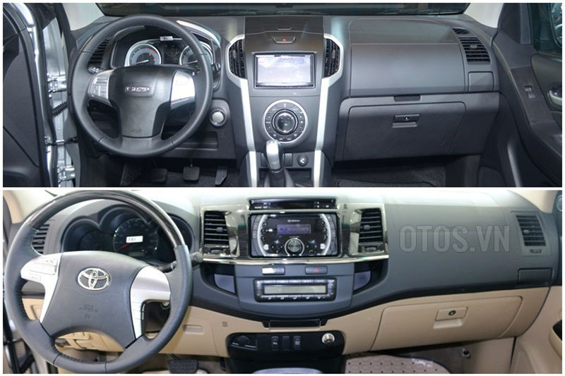 So sánh 'tân binh' Isuzu mu-X và Toyota Fortuner - ảnh 4