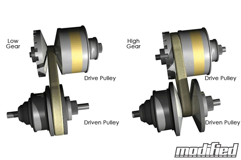 Có nên chọn ô tô sử dụng hộp số vô cấp - CVT? - ảnh 2