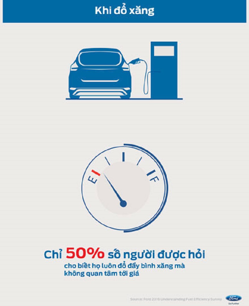 Người Việt đang mua ô tô theo những thói quen nào? - ảnh 6