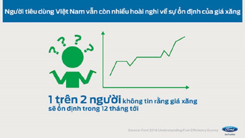 Người Việt đang mua ô tô theo những thói quen nào? - ảnh 7