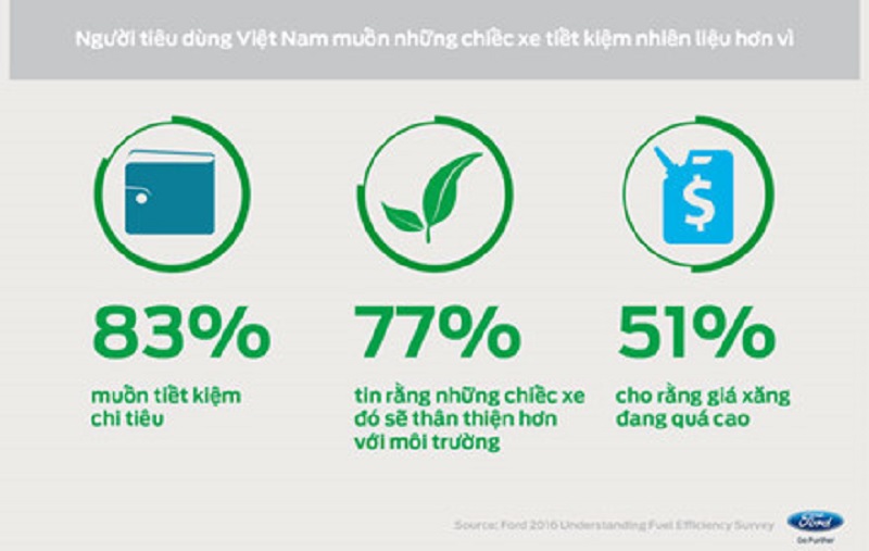Người Việt đang mua ô tô theo những thói quen nào? - ảnh 4