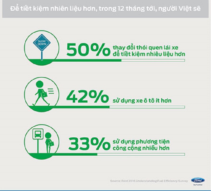 Người Việt đang mua ô tô theo những thói quen nào? - ảnh 9