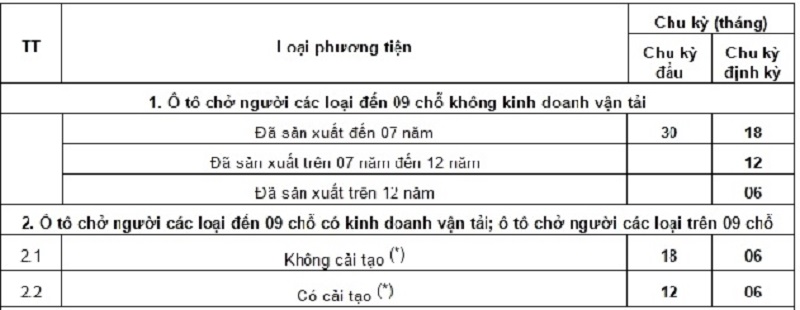 Làm thế nào để phân biệt Toyota Vios đã từng chạy taxi hay chưa? - ảnh 2