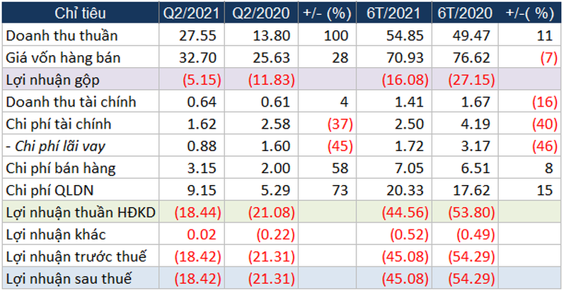 Casino Royal Ha Long bao lo quy 7 lien tiep: Muc tieu doanh thu gap doi kho thanh?