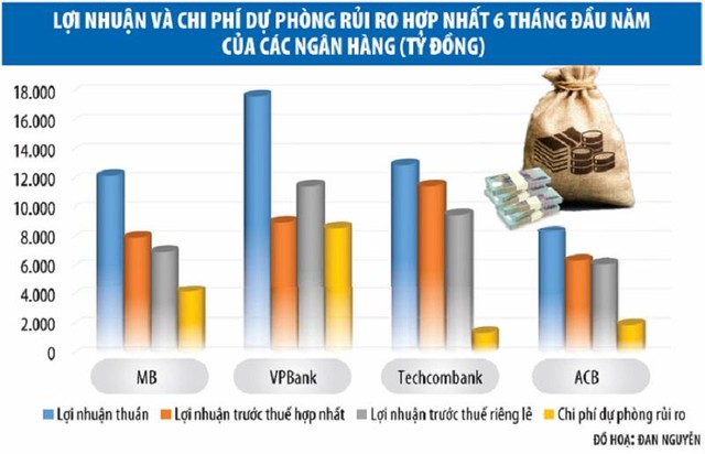 “Tứ mã” ngân hàng tư nhân: Cuộc rượt đuổi vị thế quán quân gay cấn ảnh 1