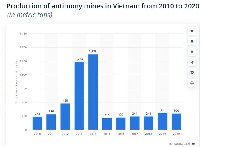 Kim loại nắm giữ cả tương lai thế giới: Việt Nam xuất khẩu vị trí hàng đầu toàn cầu - Ảnh 2.