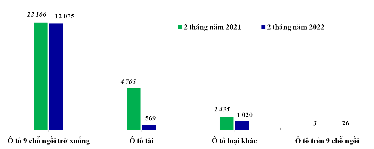 Ô tô nhập khẩu về Việt Năm tăng đột biến, bất ngờ với giá xe từ Ấn Độ - Ảnh 2.