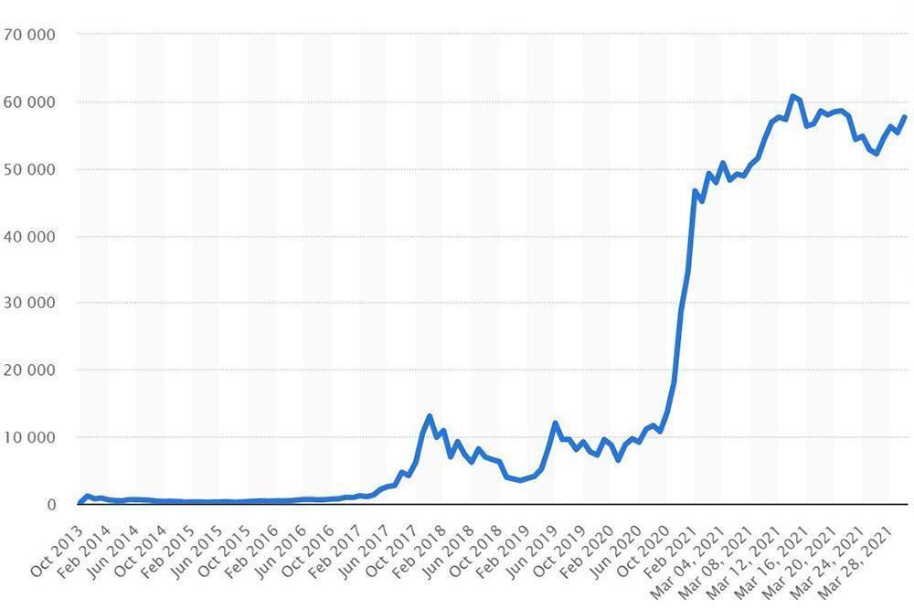 Cơn sốt tiền ảo Bitcoin-3