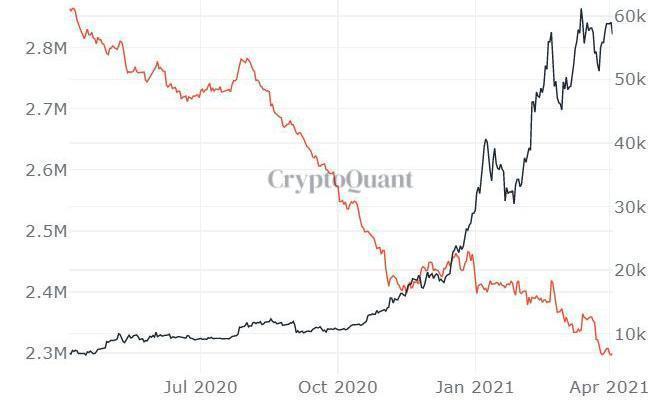 Cơn sốt tiền ảo Bitcoin-8