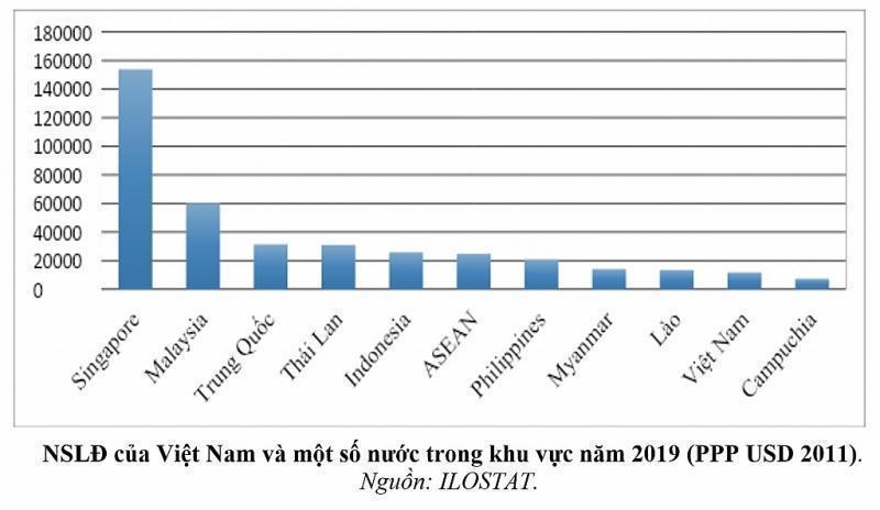 Phép màu Singapore và bài học cho Việt Nam-1