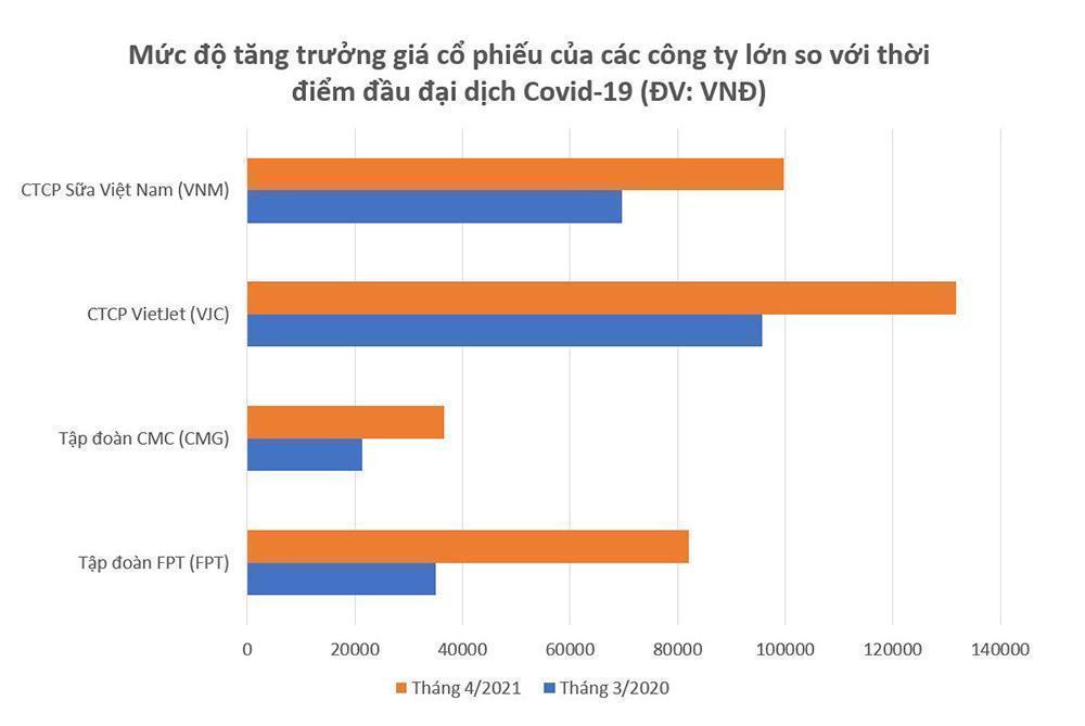 Đầu tư vào cổ phiếu công ty công nghệ Việt-5