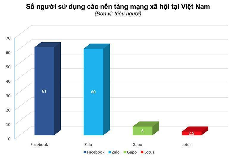 Big Tech lỗi thời và cơ hội cho mạng xã hội thế hệ mới-2