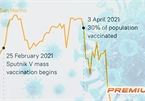 Diễn biến dịch Covid-19 ở những nước có tỷ lệ tiêm vắc-xin cao