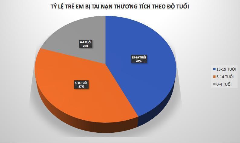 Chế tài nào với cha mẹ trong những vụ tai nạn trẻ em?-1