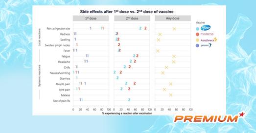 Tác dụng phụ hiếm gặp của vắc-xin Covid-19