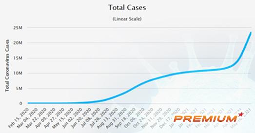 Vũ khí chống Covid-19 của giới trẻ Ấn Độ