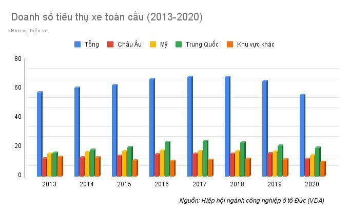 Công nghệ số là tương lai của ngành công nghiệp ô tô-2