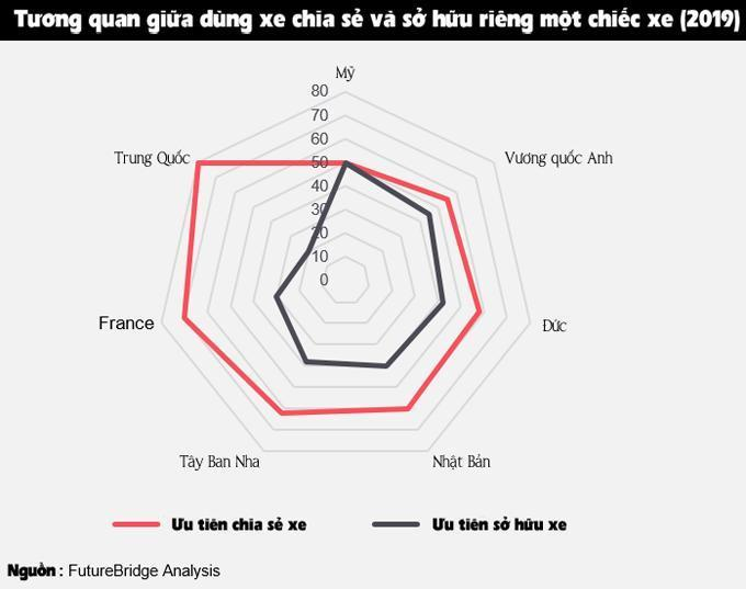 Công nghệ số là tương lai của ngành công nghiệp ô tô-1