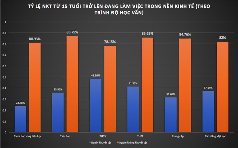 Việt Nam sẽ có thêm 3% GDP từ người khuyết tật-1