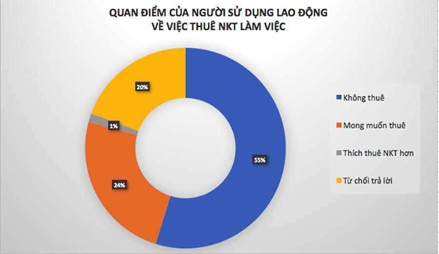 Việt Nam sẽ có thêm 3% GDP từ người khuyết tật-2