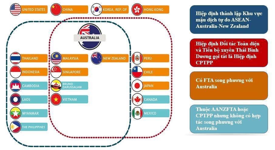 Australia giải bài toán nông nghiệp 4.0 thông minh gắn với thị trường-2
