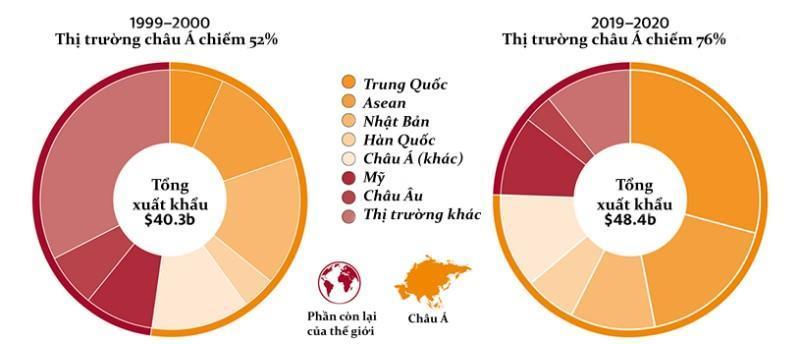 Australia giải bài toán nông nghiệp 4.0 thông minh gắn với thị trường-3